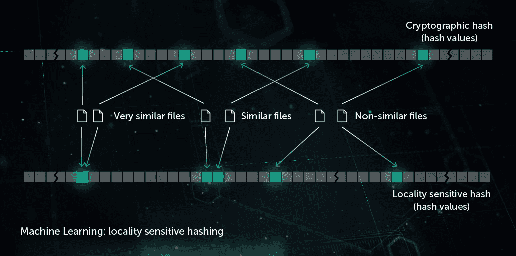 antivirus machine learning