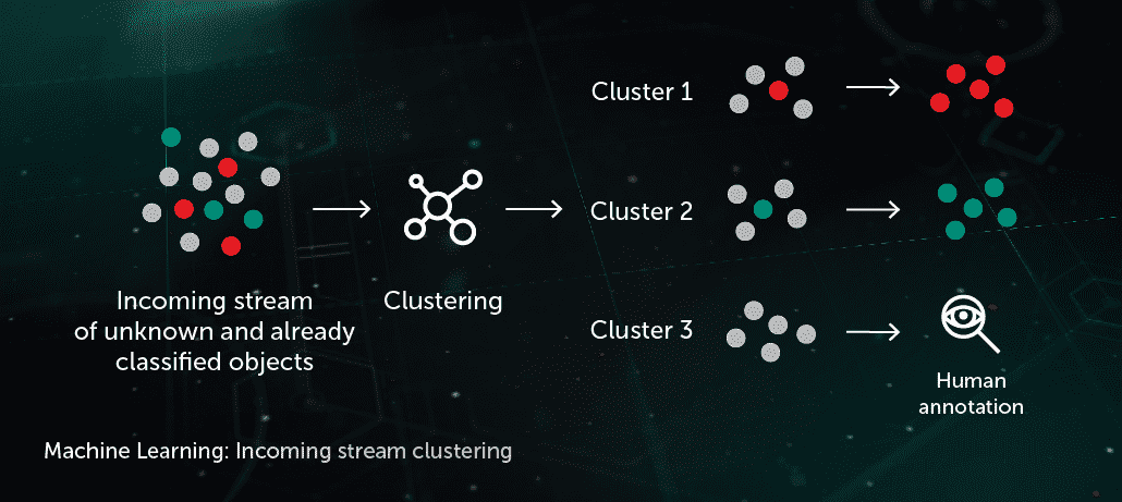 cyber security deep learning