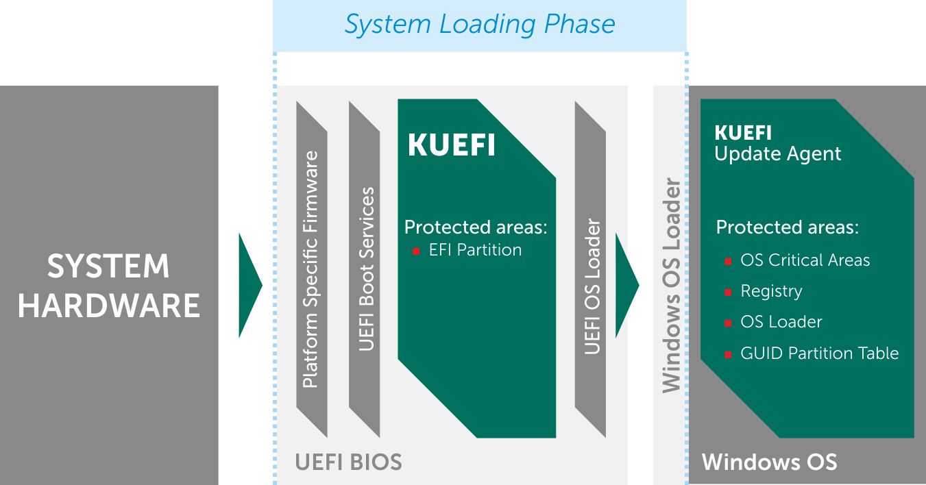KUEFI_Diagram