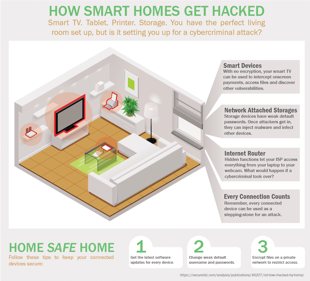 kaspersky smart home security