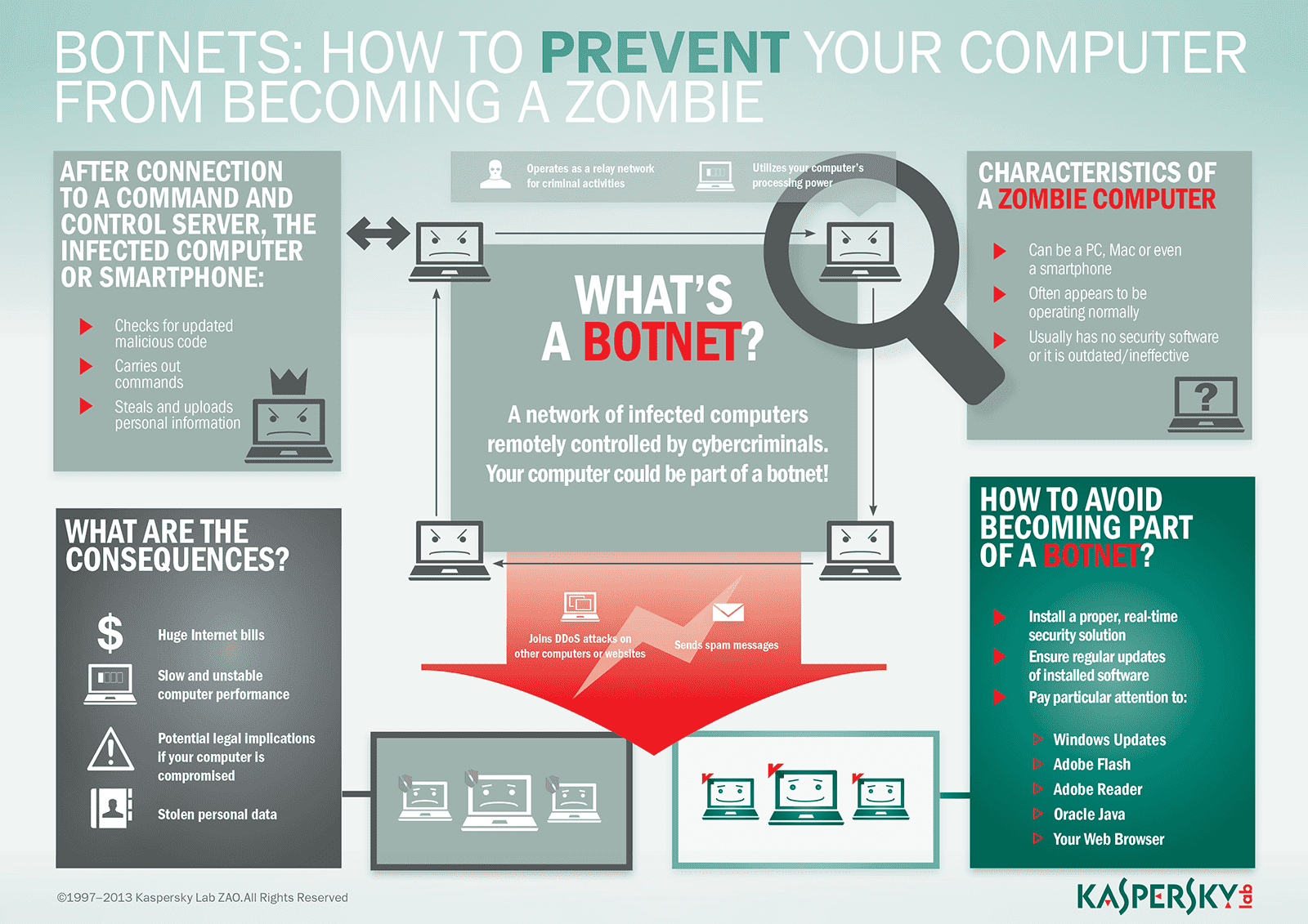 New Cybersecurity Series: PROTECT IT. – Social Media Bots – THE SAFE