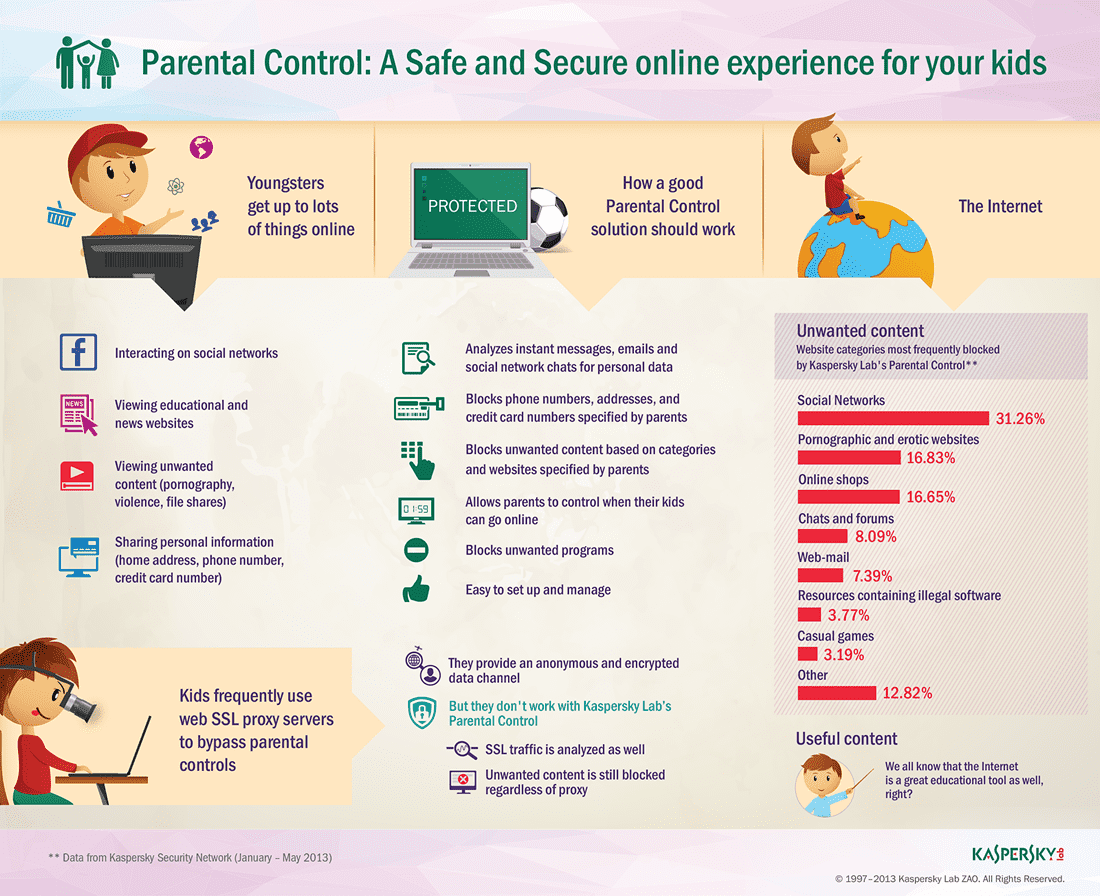 internet safety statistics