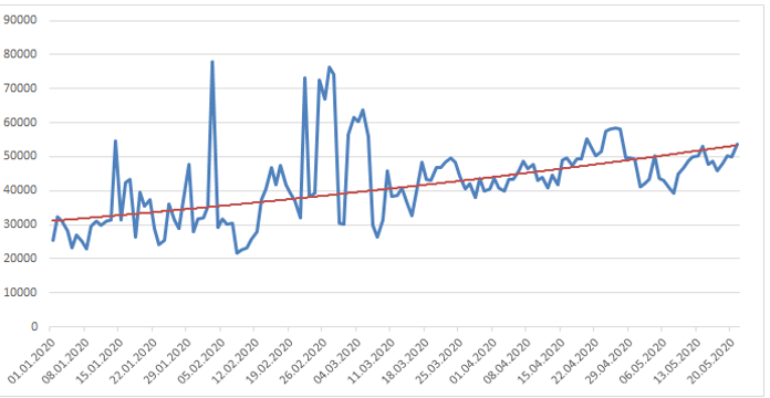 daily-numbers-of-web-attacks.png