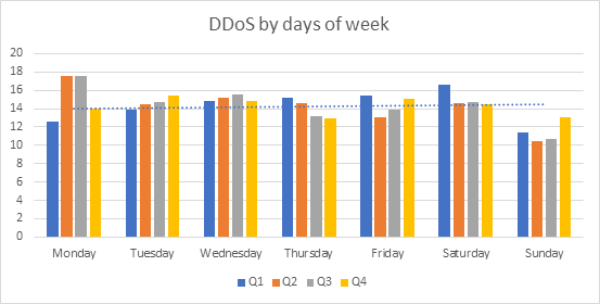ddos-attacks-2019.PNG