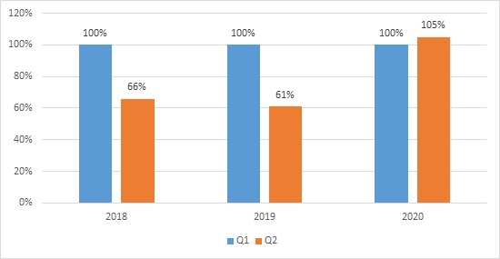 kaspersky-research-finds-ddos-attacks-tripled-year-on-year-in-q2-2020.jpg