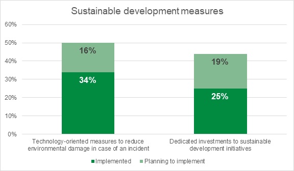 majority-of-industrial-firms-want-chief-sustainability-officer-kaspersky-report-finds.jpg