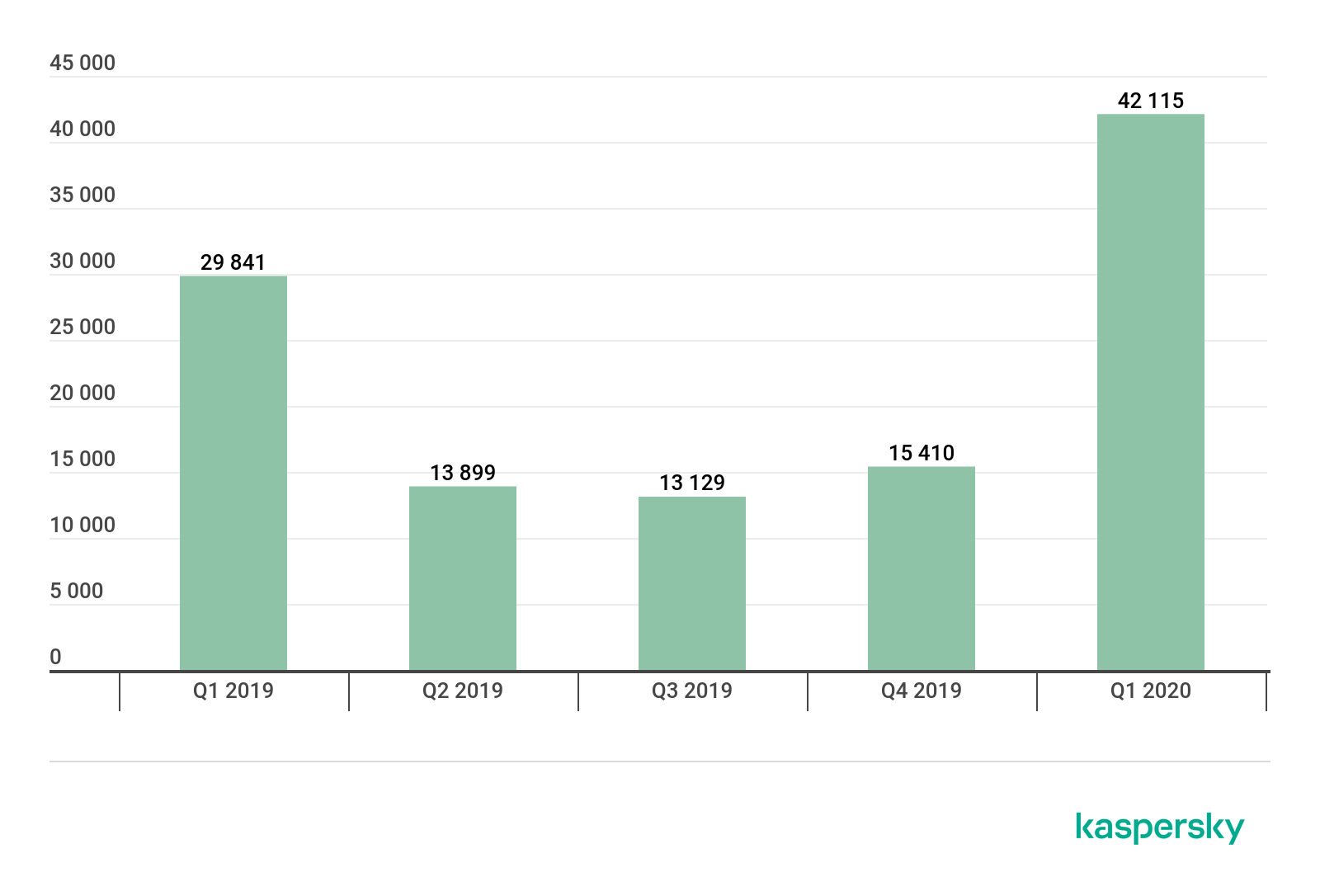 number-of-malicious-mobile-banker-files-reaches-highest-level