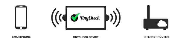 tinycheck4.png