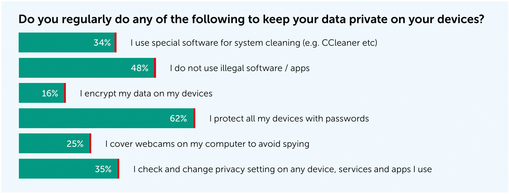 over-half-of-internet-users-believe-privacy-is-impossible.png
