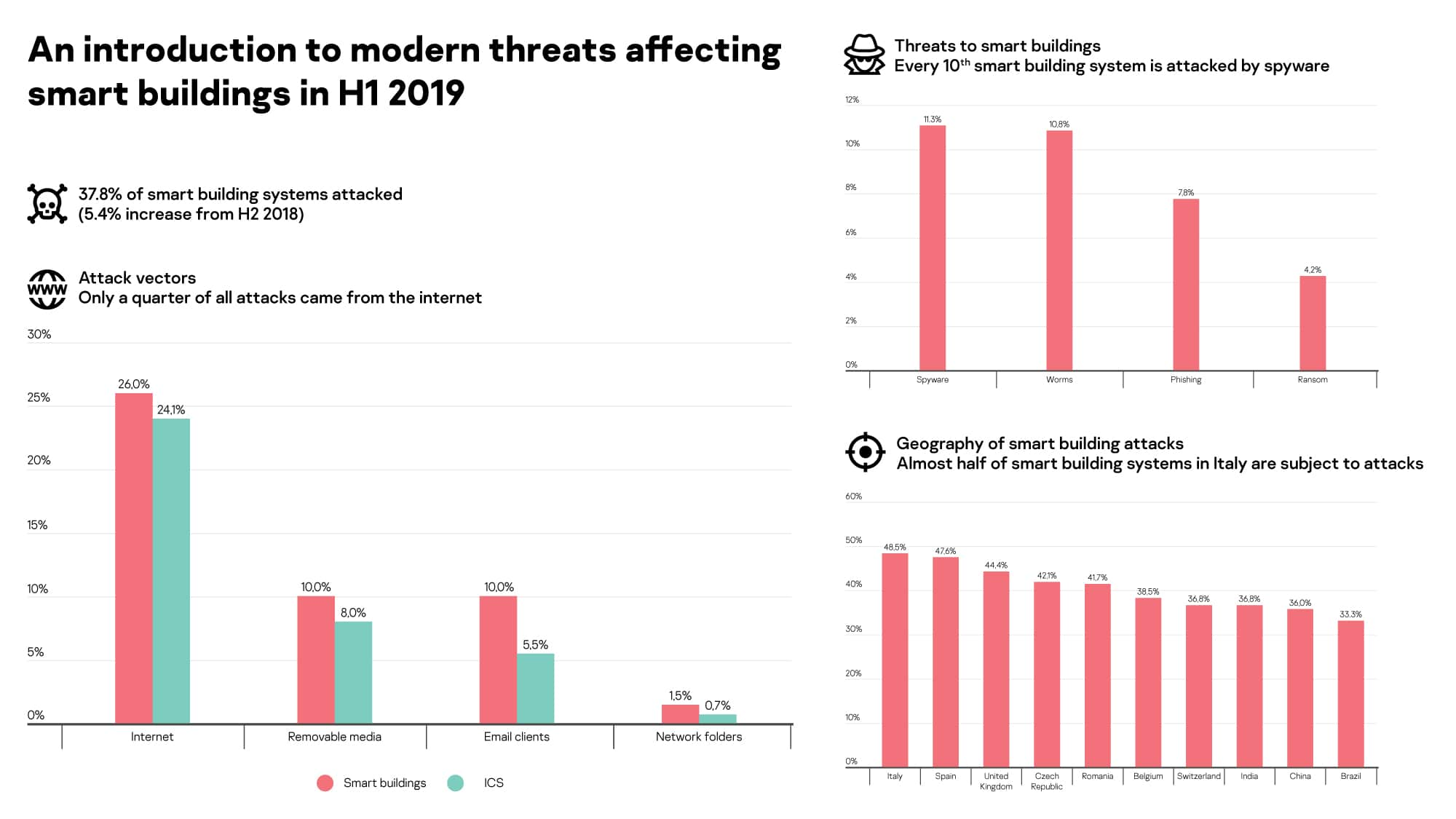 smart-buildings-threat-landscape.jpg