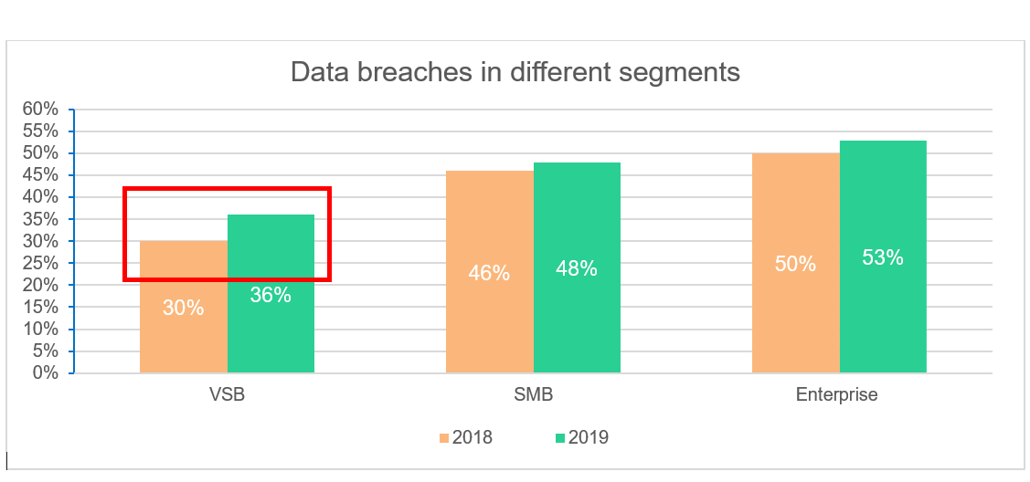third-of-small-companies-suffered-a-data-breach.png