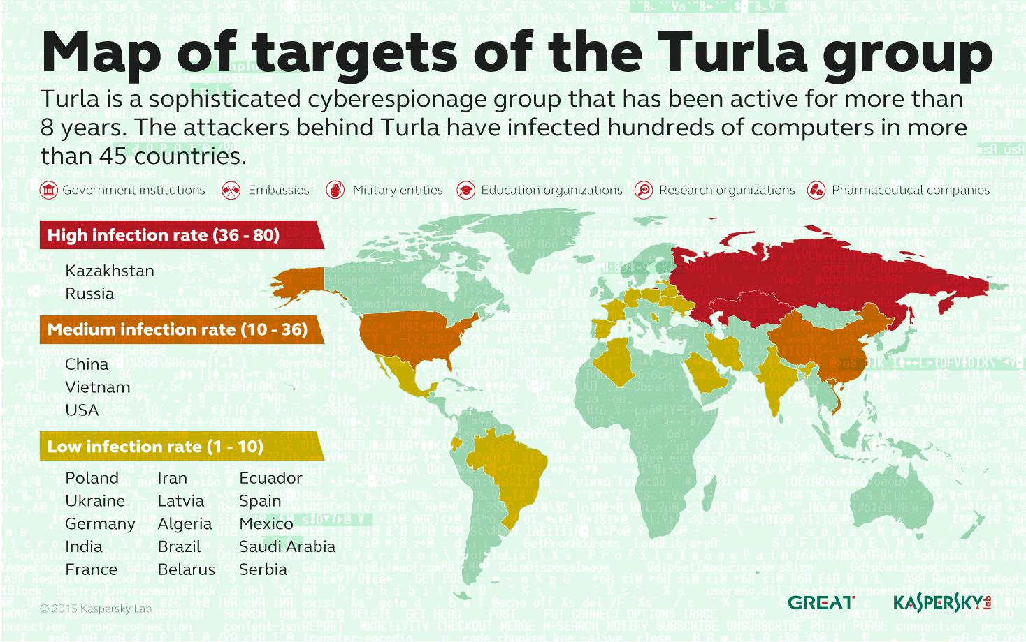 Turla_Map_of_Targets_final