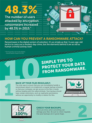 Protect your Data from Ransomware